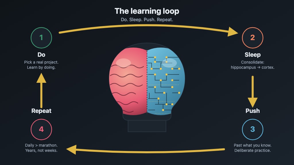 AI skills for humans
